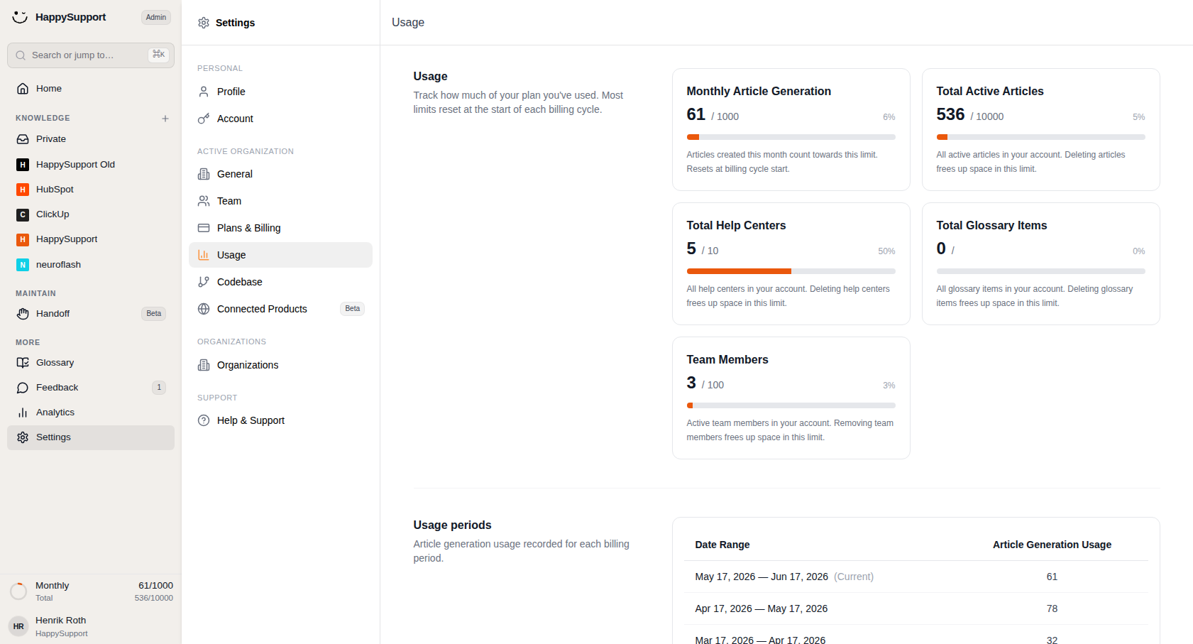 At a glance: see how many of your total active articles are in use against your account limit.