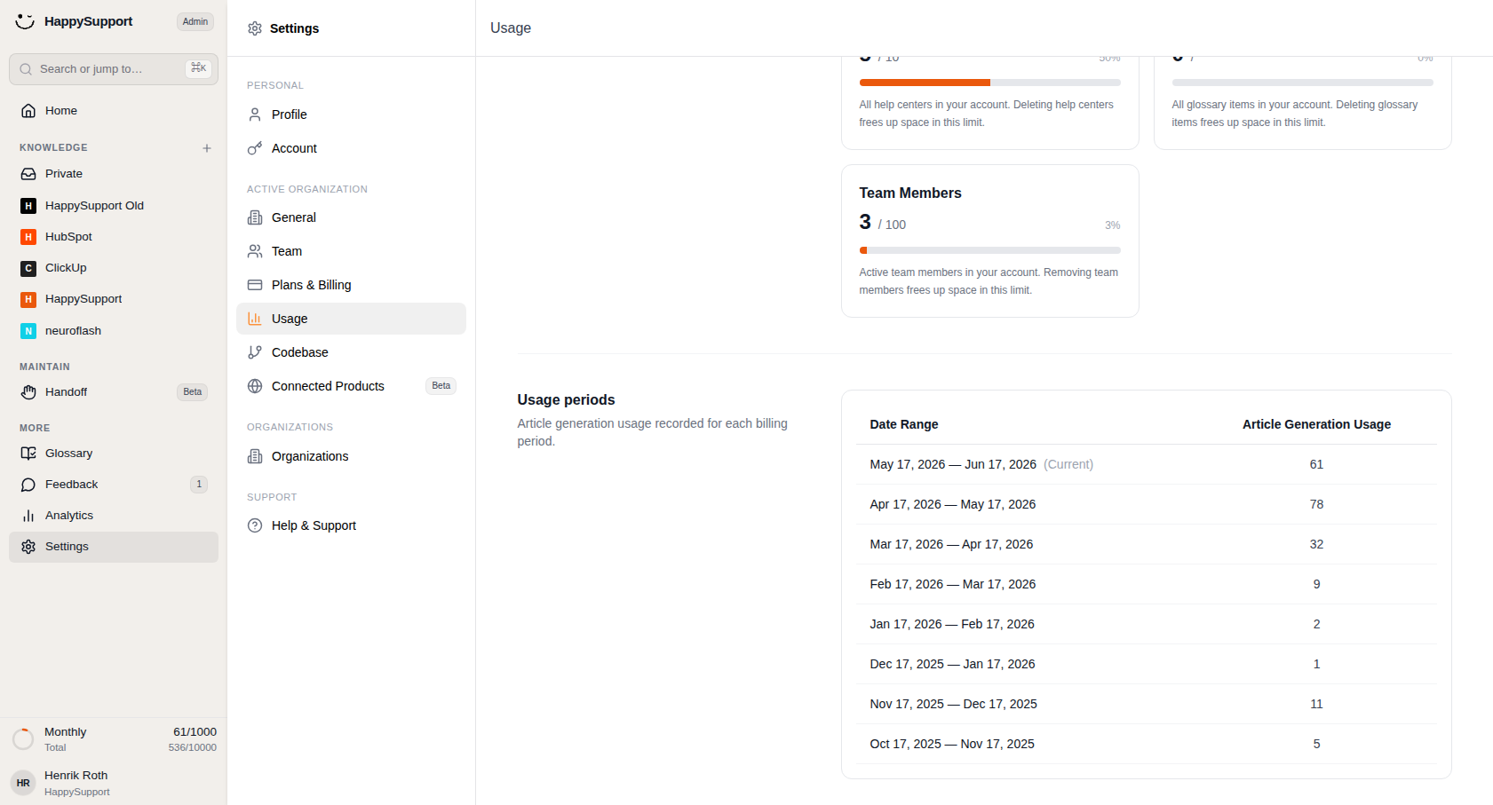 See how many articles were generated in each past billing period.