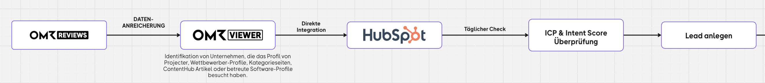 SuccessStoryProjecter1