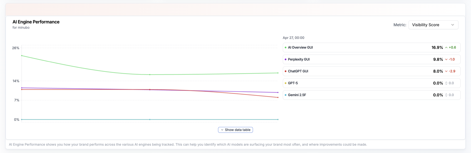 AI Engine Performance pro Engine