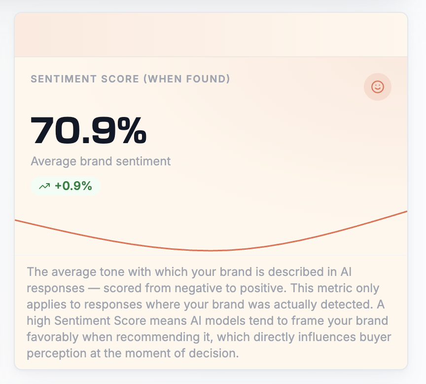 Sentiment Score mit Tonalitätsmessung