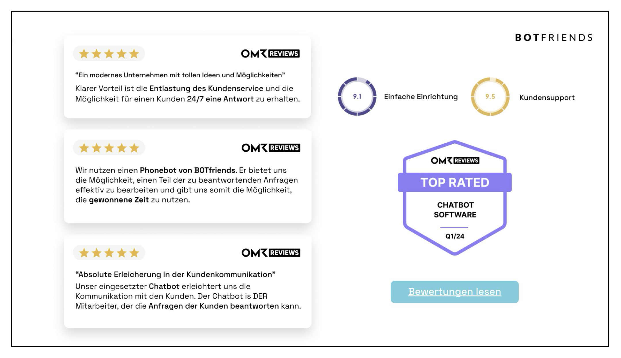 Integration von Badges und Reviews im Pitch Deck