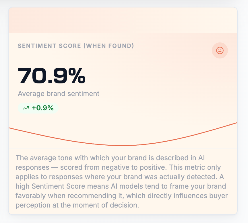 Sentiment Score with tonality measurement