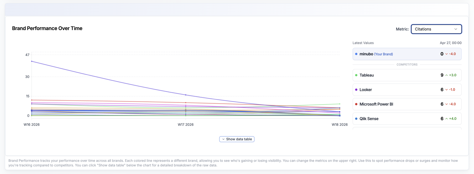 Citations in Brand Performance Chart