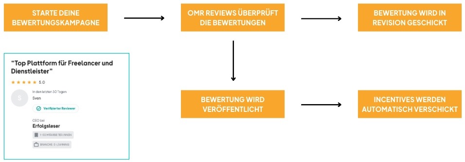 Bild 14.04.25 um 13.44