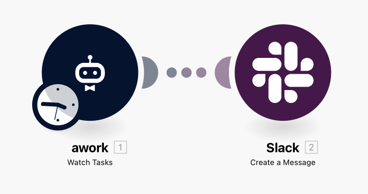Make Integration